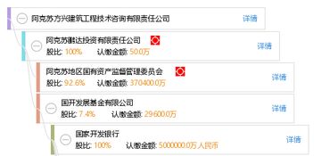 阿克蘇方興建筑工程技術咨詢有限責任公司 專業引領建筑行業的咨詢先鋒