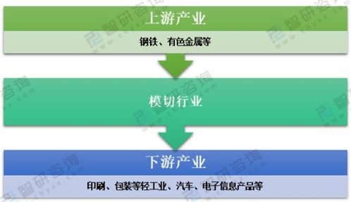 2020年中國(guó)模切行業(yè)現(xiàn)狀及細(xì)分市場(chǎng)深度解析與技術(shù)咨詢